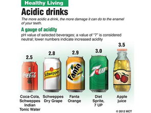 喝水也能瘦？先學(xué)會避開酒精飲料的陷阱